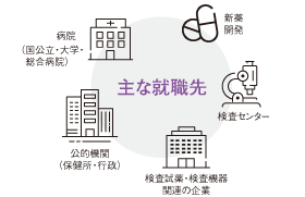 学部案内 臨床検査学科 日本医療科学大学