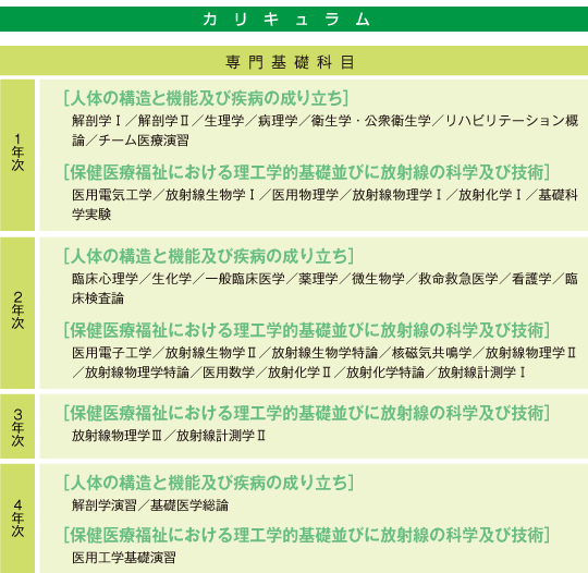 学部案内 診療放射線学科 日本医療科学大学