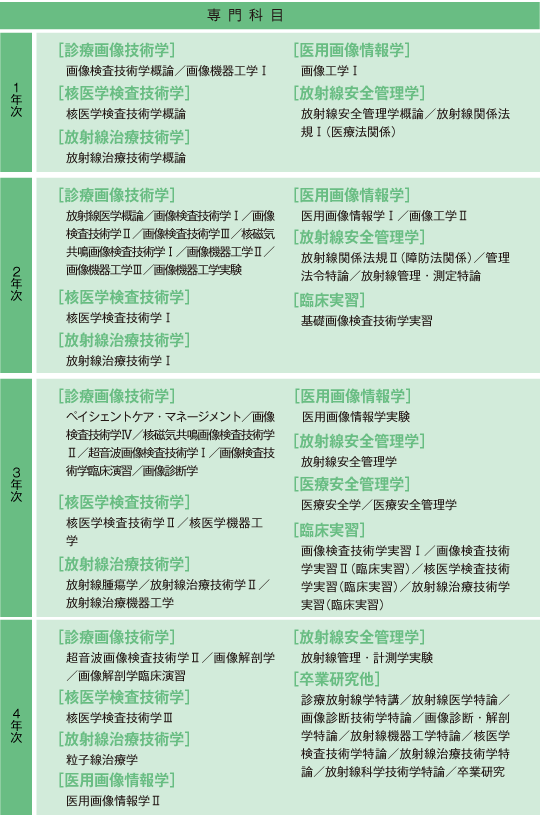 診療放射線技師 大学 国公立