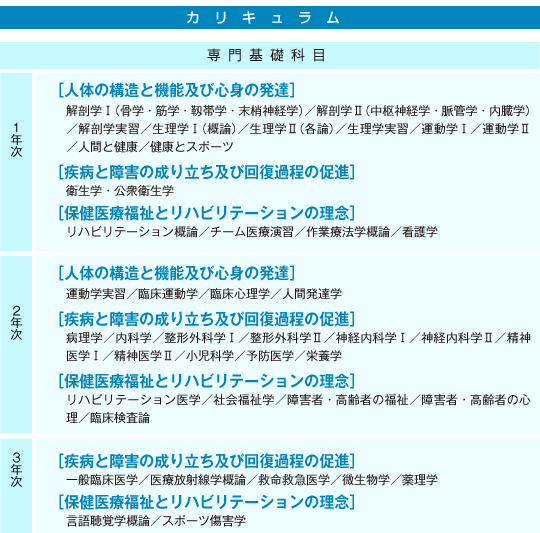 学部案内 リハビリテーション学科 理学療法学専攻 日本医療科学大学